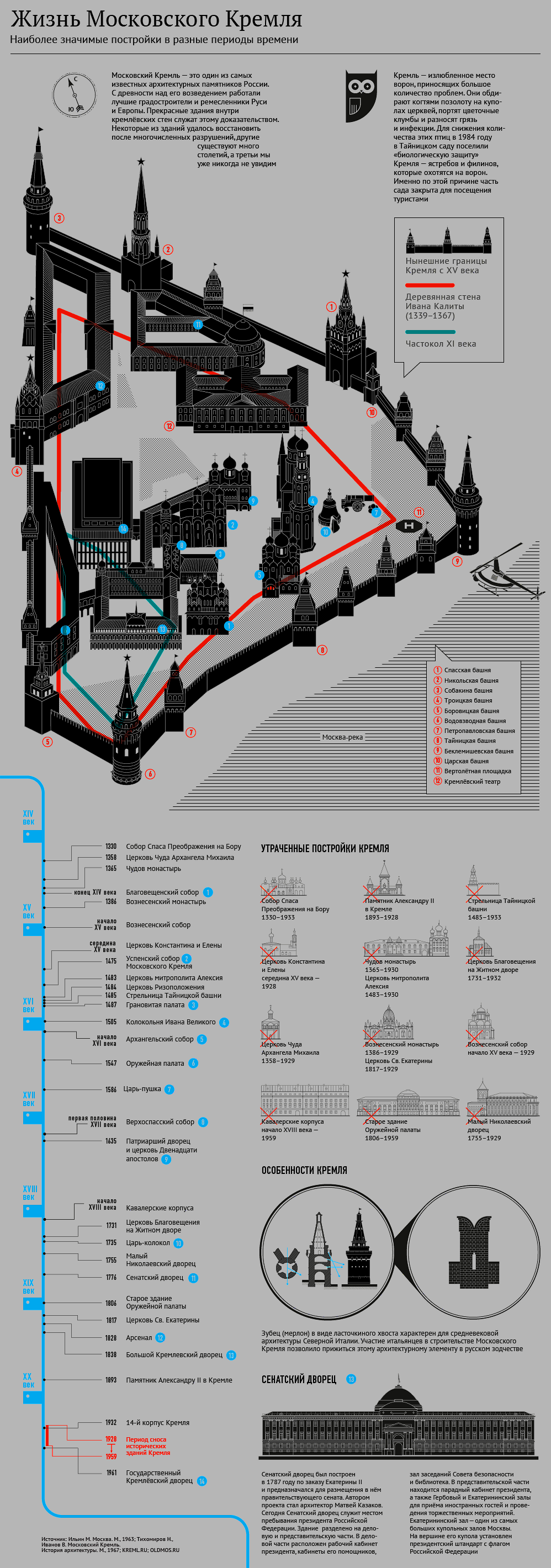 14 корпус кремля схема 14 корпус кремля схема