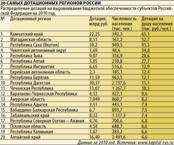 исследователя Что такое дотация на питание род давно