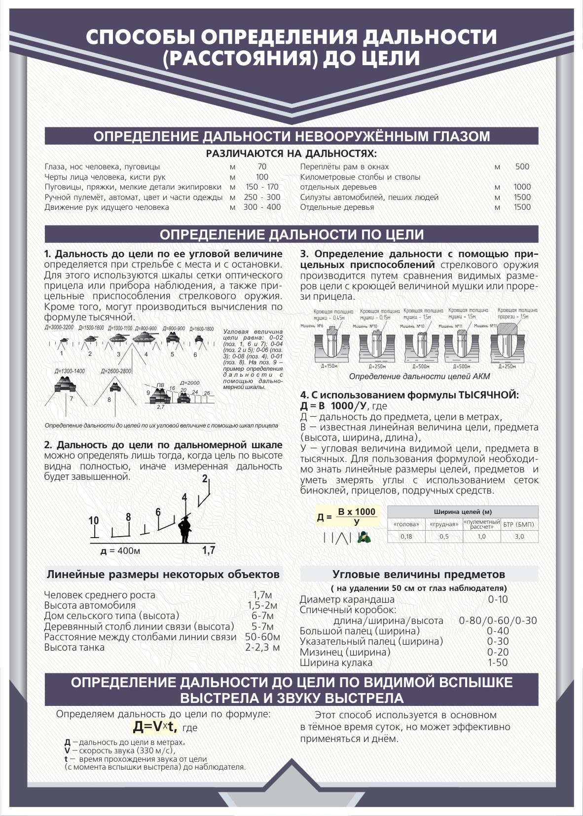 Угловая величина это. Способы определения расстояния до цели. Способы определения дальности до цели. Формула измерения дальности до цели. Определение дальности до цели.