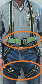 incorrect_harness_fit