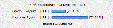 дуэль итоги 55