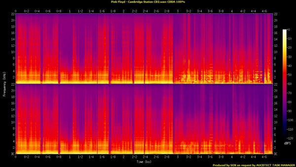 Pink Floyd - Cambridge Station CD2.wav.Spectrogram