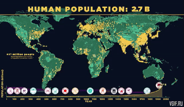 Как росло население Земли