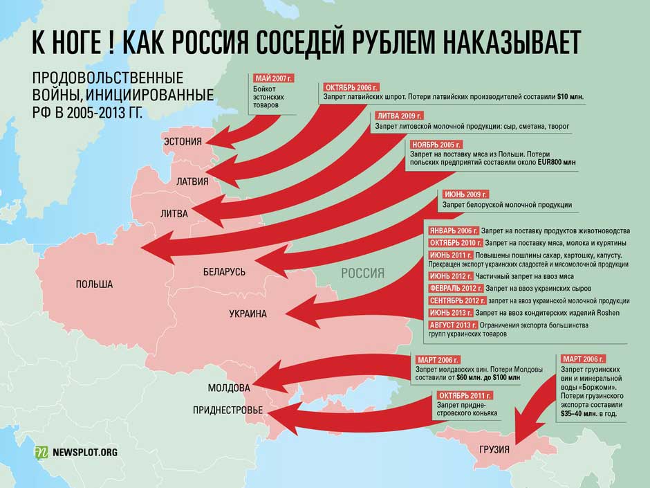 План захвата польши россией