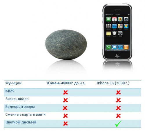 Iphone_and_Stone