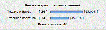 323