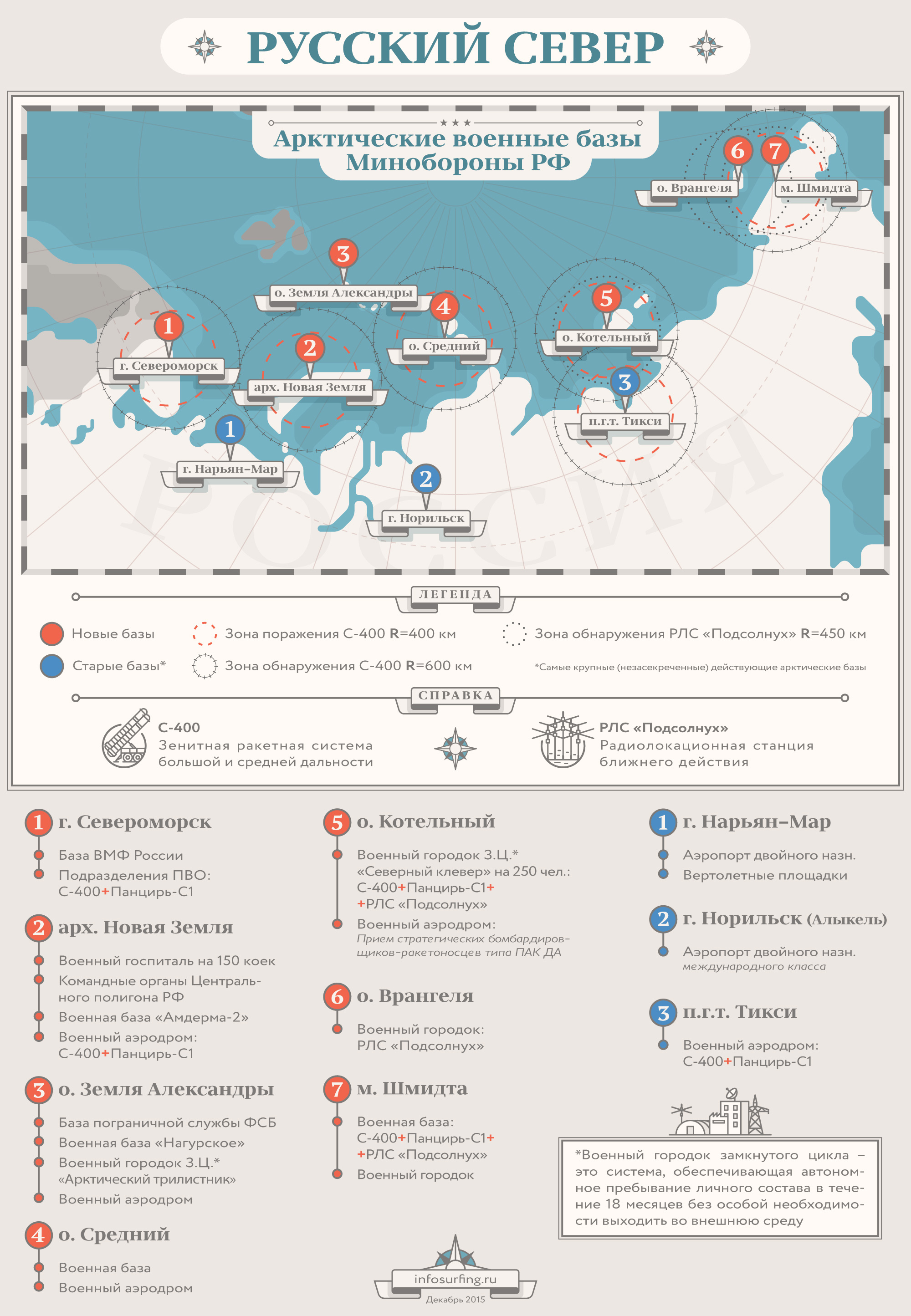 Карта военных баз рф