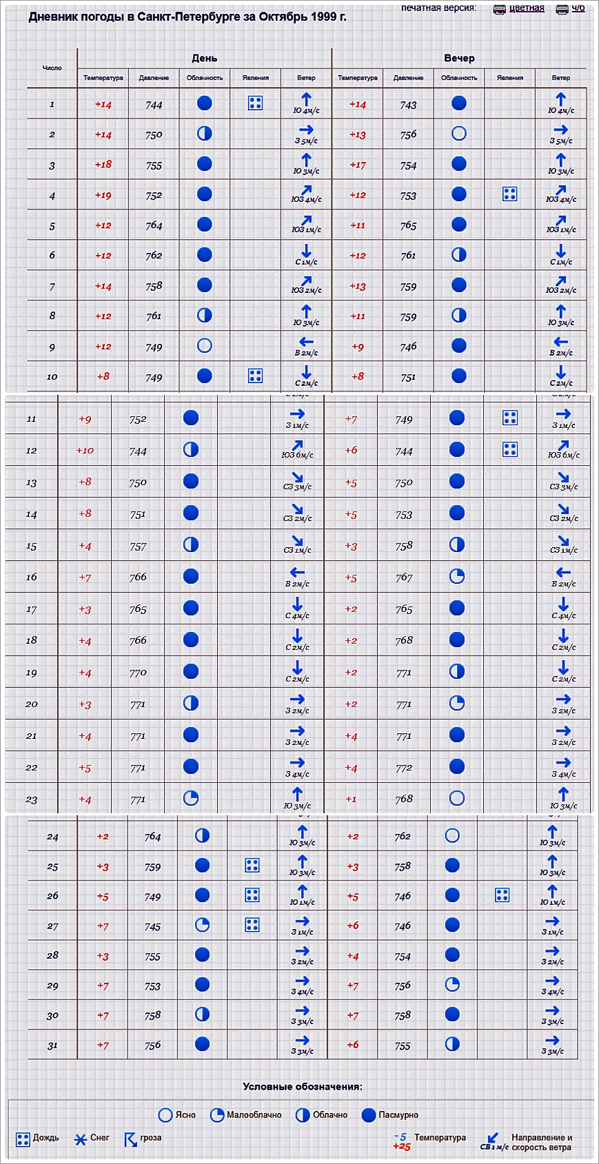 Календарь по географии 6 класс