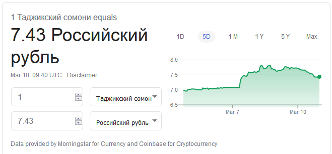 Русский рубль к белорусскому рублю