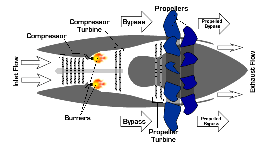 propfandiagram