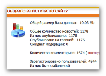 статистика сайта plastinka.org