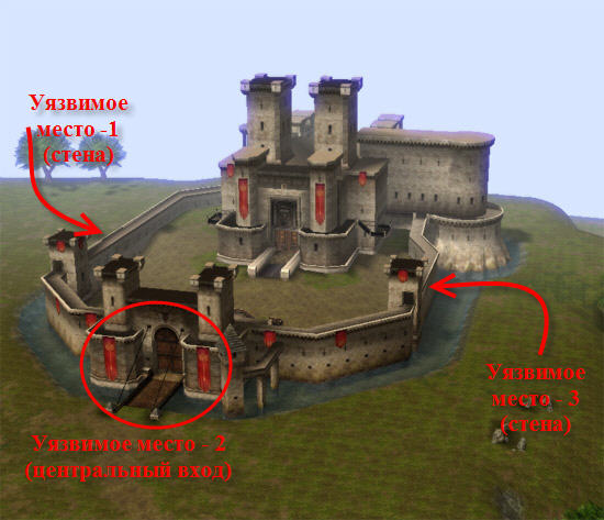 уязвимости