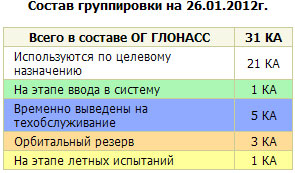 ГЛОНАСС