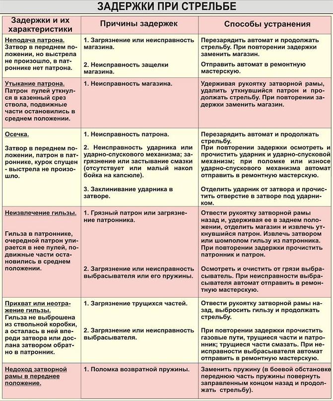 Возможные дефекты в супах