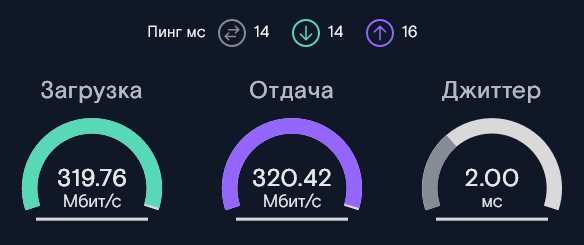 DomRu