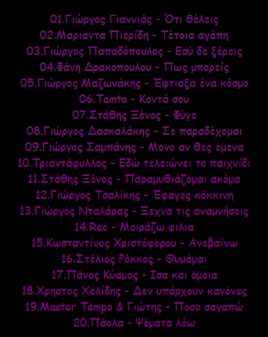 Greek Top 20 Promos & Hits 07-2012-1