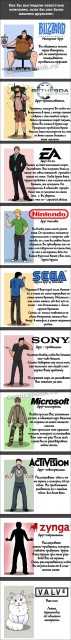 Некомикс-Игровые-компании-60465