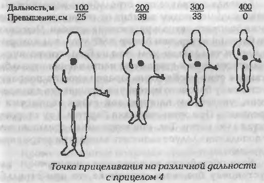 Точка прицеливания с прицелом 4
