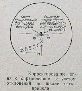 Корректирование огня