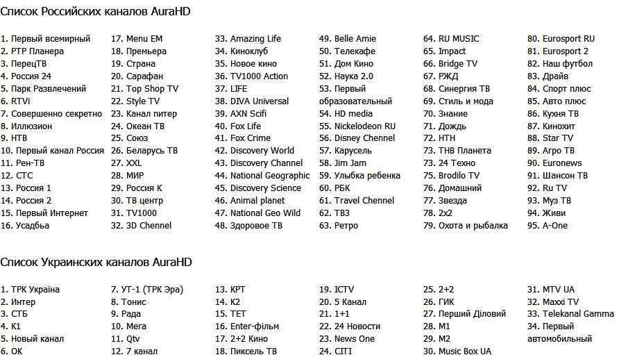 Какой номер канала уфанет. Список каналов. Список каналов телевидения. Список каналов перечень. Список каналов кабельного телевидения.
