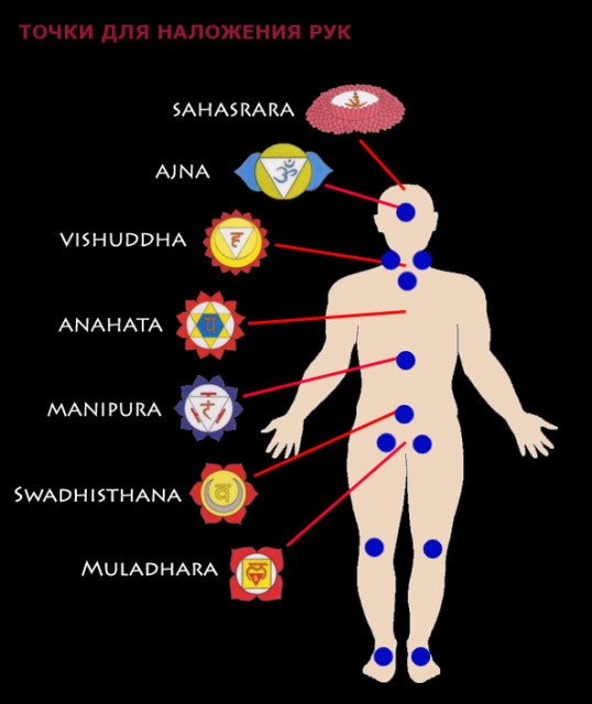Собирать точки. Чакры и точка сборки. Точка сборки в анахате. Чакры на карте мира. Точка сборки на Манипуре.