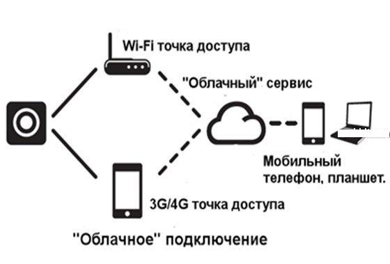 Принцип работы регистратораи удаленной камеры "2 в 1"
