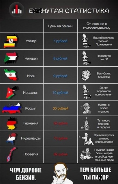 бензин