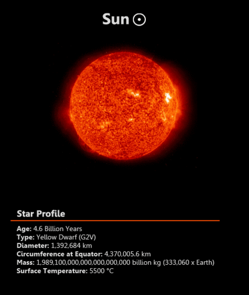 sun