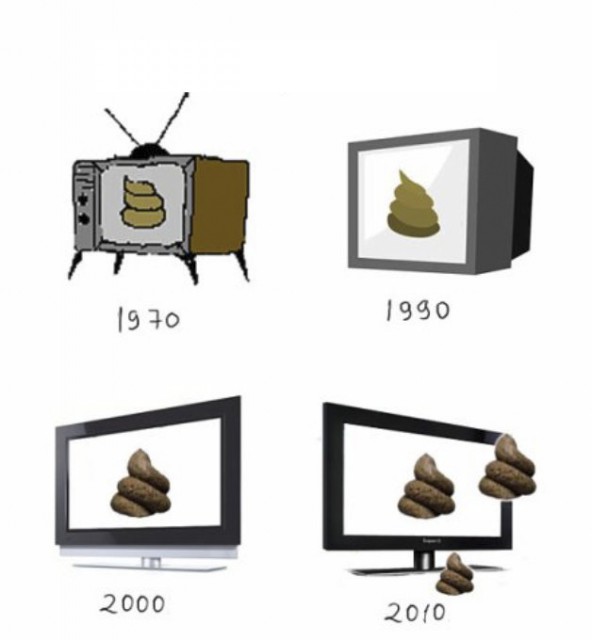 эволюция tv