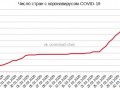 Увеличение числа стран с выявленными случаями заражения коронавирусом COVID-19