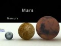 Размеры звезд и планет